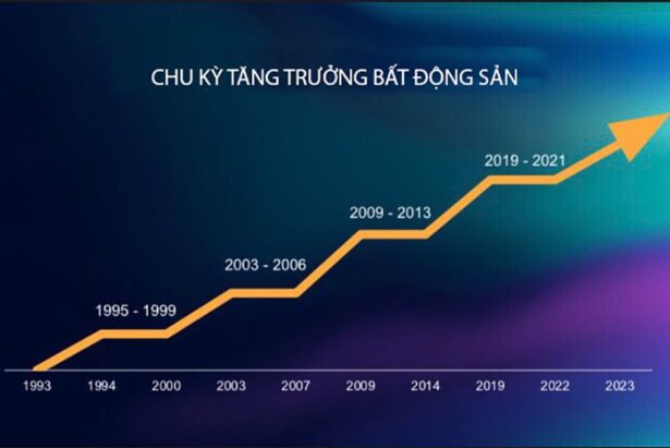 thị trường bđs